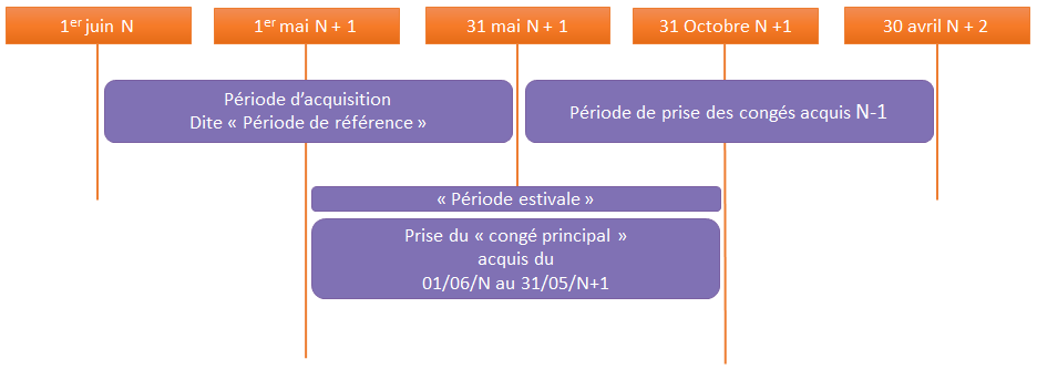 conges-ete-3