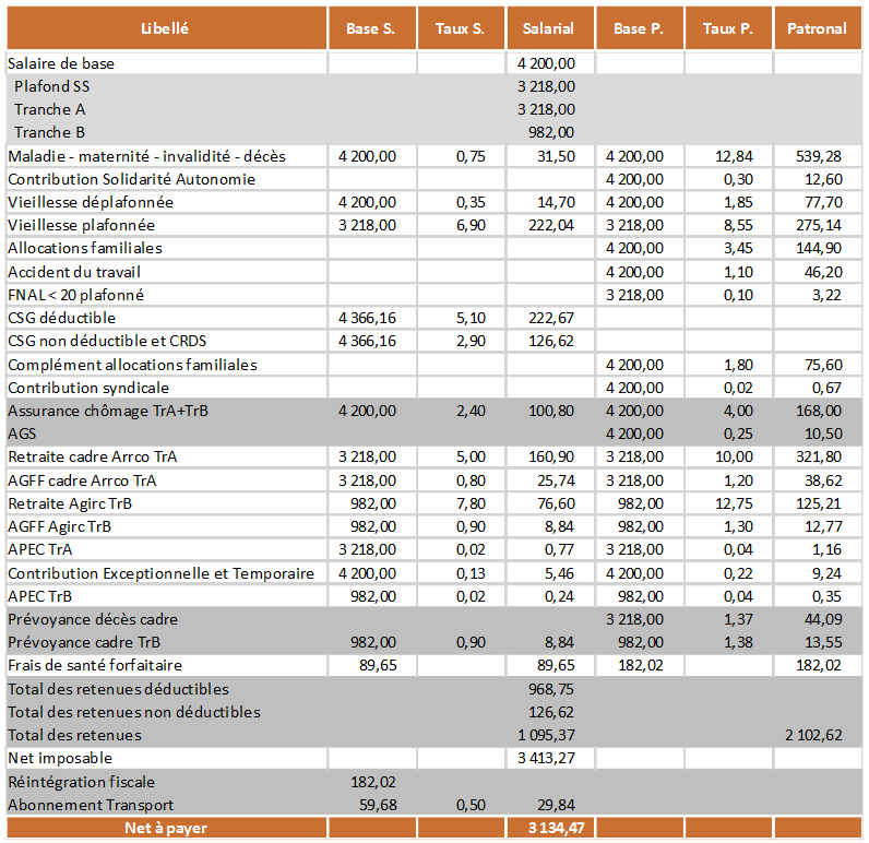 cotisations-sociales-obligatoires1