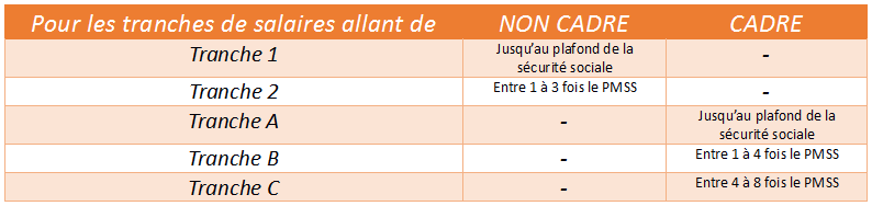 cotisations-sociales-obligatoires2